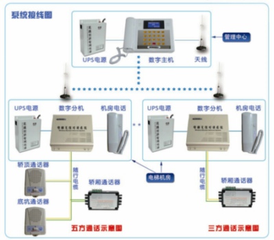 数字无线对讲系统图