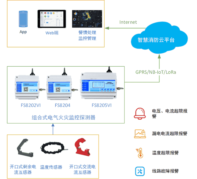 智慧用电安全系统